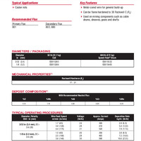 Lincore 4130 Product Info