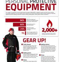 Personal Protective Equipment Infographic