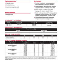 Lincore 15CrMn Product Info