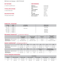 Jetweld LH-70 Product Info