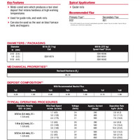 Lincore 102W Product Info