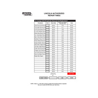 Air Vantage 566 Hydraulic 