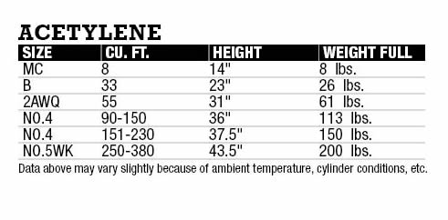 acetylene-chart.jpg