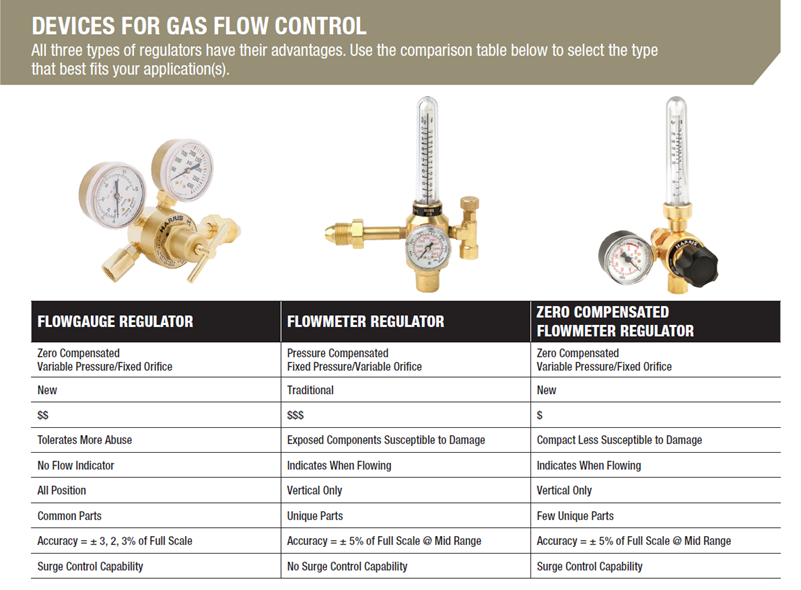 what-are-the-three-3-types-of-flow-meters-what-are-the