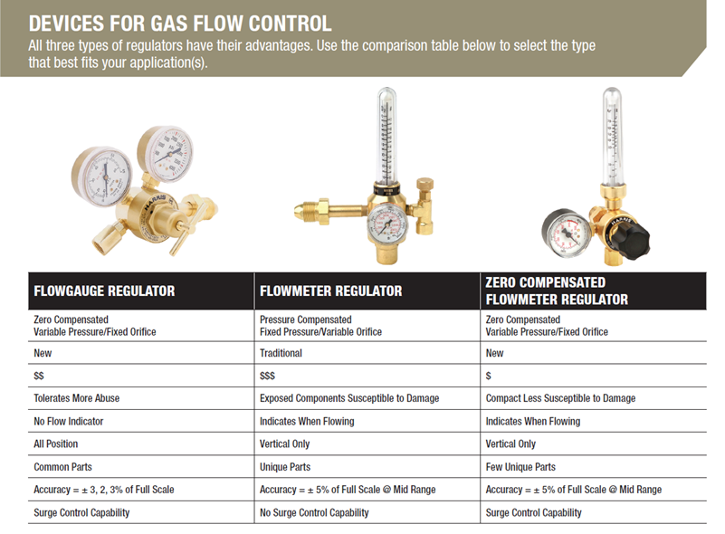 gas-flow-product-selection.png