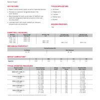 Lincore M Product Info