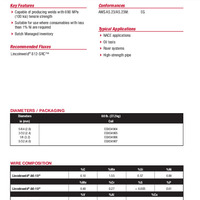 Lincolnweld AK-10 Product Info