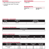 Lincore 8620 Product Info