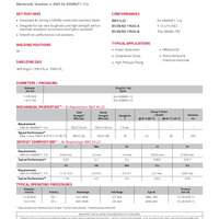 Supercore 410NiMo Product Info