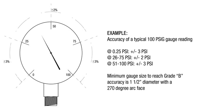 gauge-accuracy.jpg