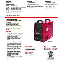 Invertec STT II Product Info