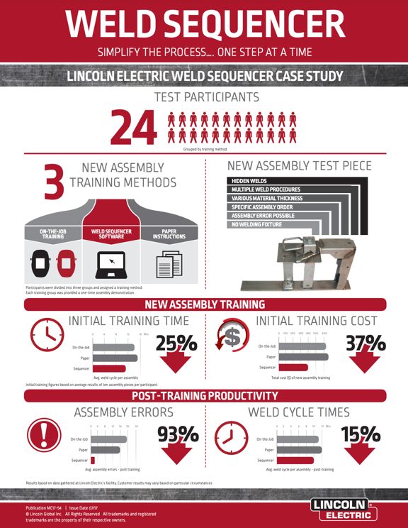 content_card-weld sequencer infographic thumbnail.png