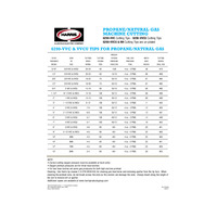 CHART,PROPANE/NATURAL GAS TIP