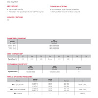 Techalloy 4130 MIG Product Info