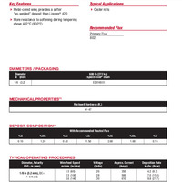 Lincore 423L Product Info