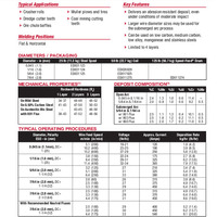 Lincore 50 Product Info