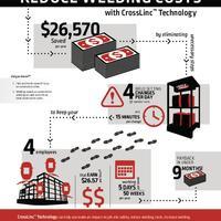 MC16-115 CrossLinc Infographic