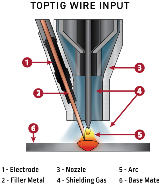 TOPTIG® Robotic TIG Welding - Lincoln Electric