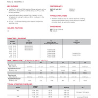 Techalloy 606 Product Info