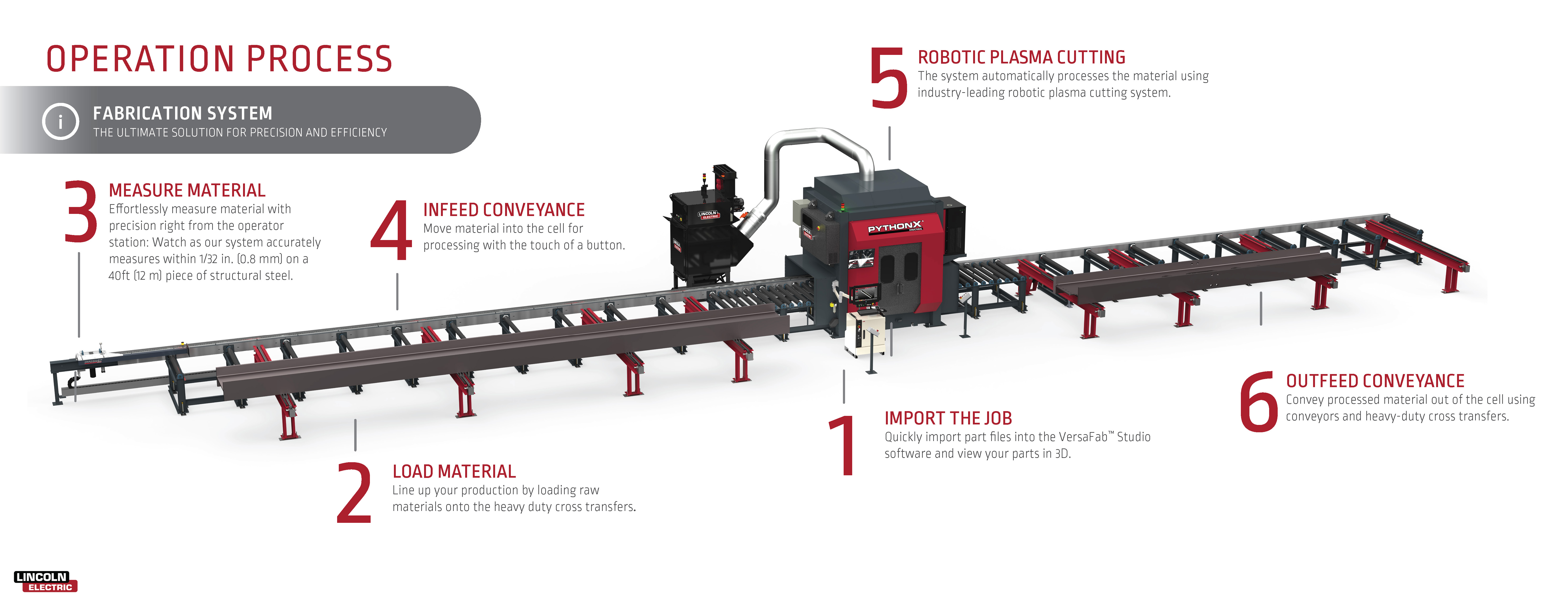 PythonX® Structural Cutting System | Lincoln Electric