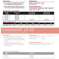 Lincolnweld LA-90 Product Info