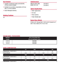 Lincoln AK-10 Product Info