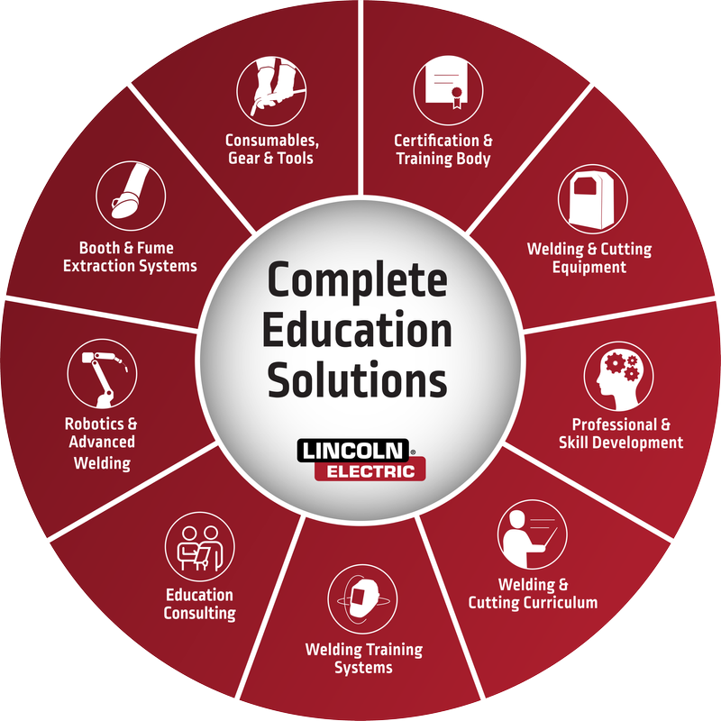 Lincoln Electric Education - The most comprehensive welding education  solutions from the welding experts