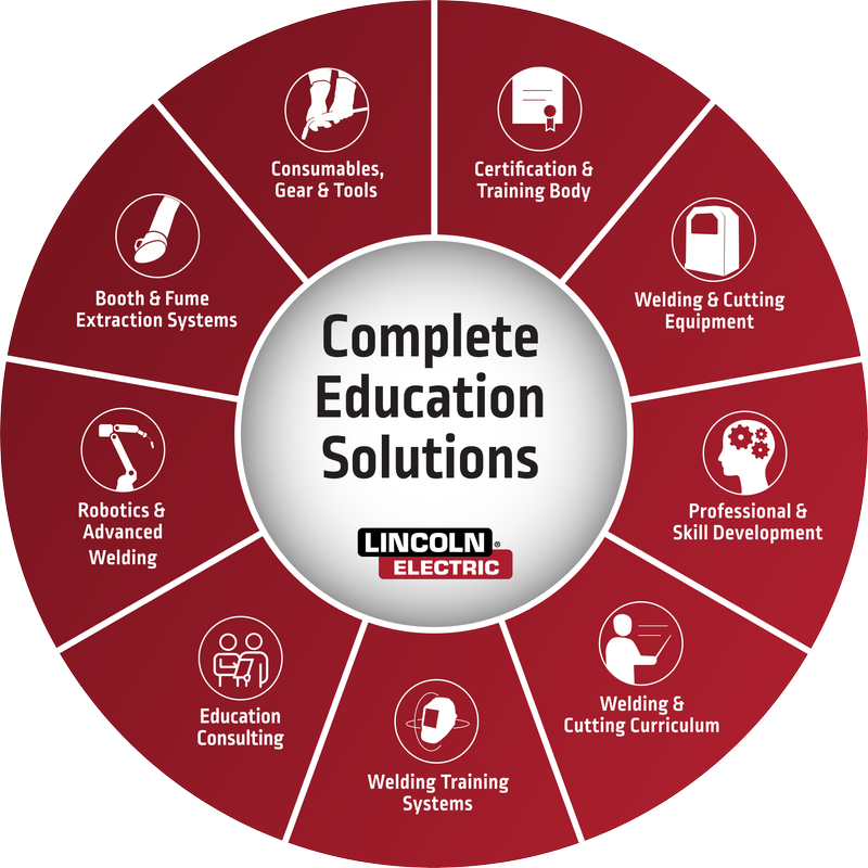 Education Solutions Wheel graphic