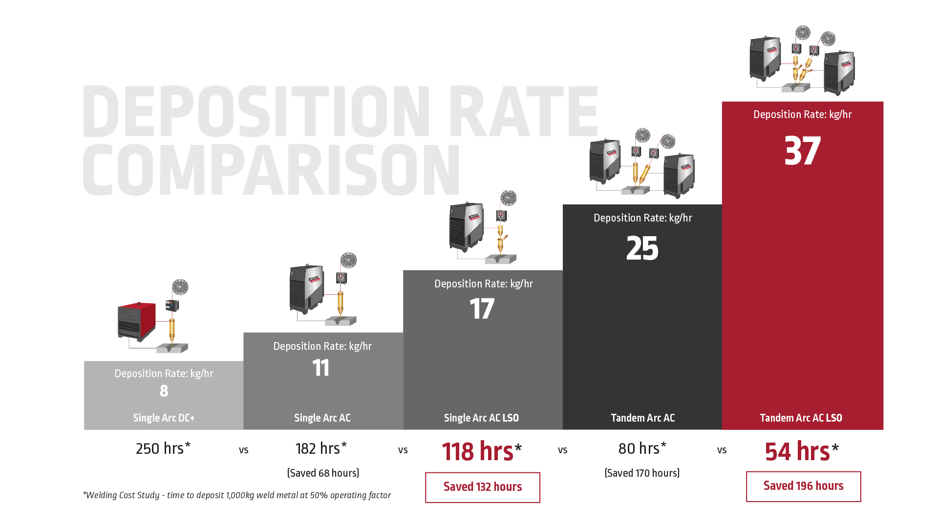 Content -Split-LSO-Decompositionrate-Landingpage.png