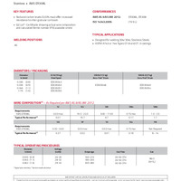 Blue Max MIG 308L Product Info