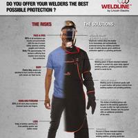 Weldline - Personal Protection Equipment Solutions