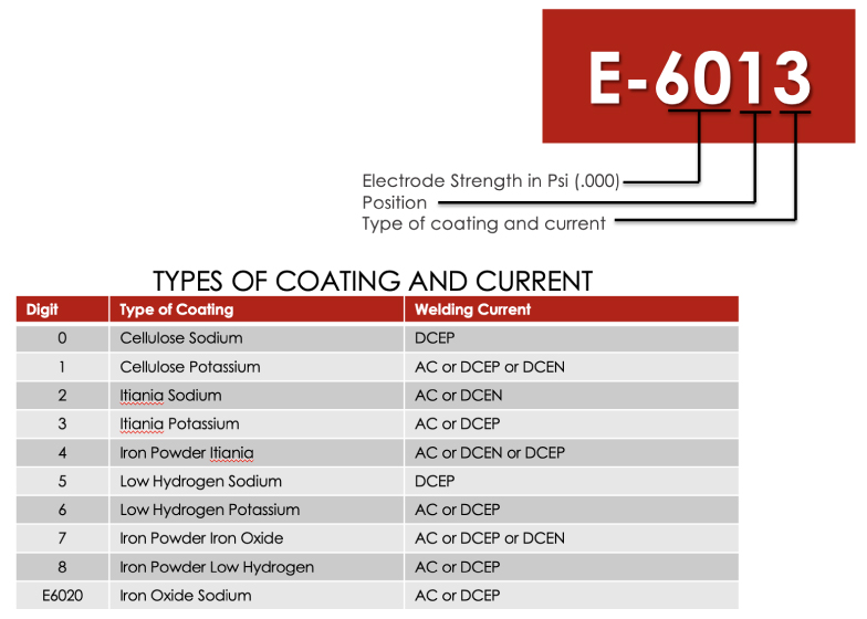 Content-Split-HPG-Welding-Electrode.jpg