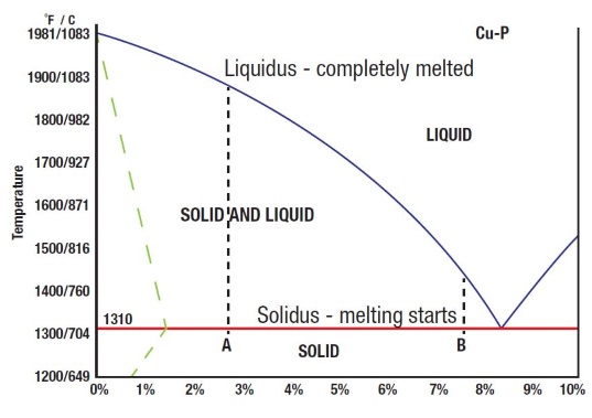 SL-graph.jpg