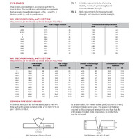 Pipe Grades - Pipeliner Consumables