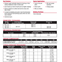 Lincore 33 Product Info