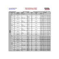 Z194542 Power Wave i400 SI Units