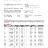 Lincolnweld 888 Product Info