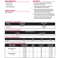 Lincore BU Product Info