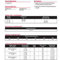 Lincore 20 Product Info