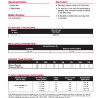 Lincore T & D Product Info