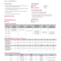 Techalloy 625 Product Info