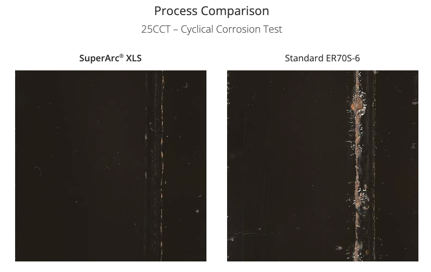 process-comparison.jpg