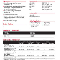 UltraCore 121K3C-H Plus Product Info