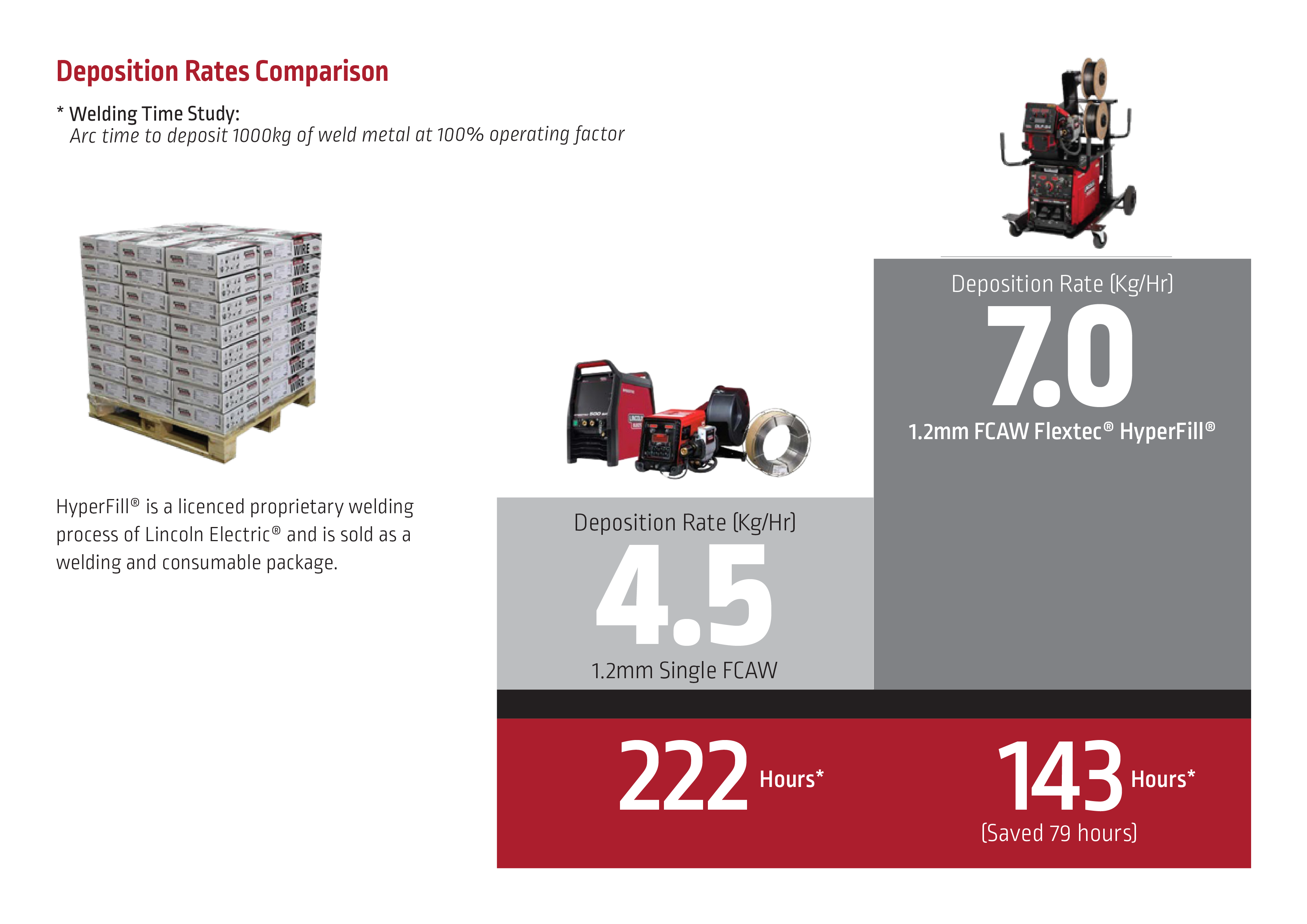 Maximize Welding Productivity - HyperFill® Flextec® by Lincoln Electric