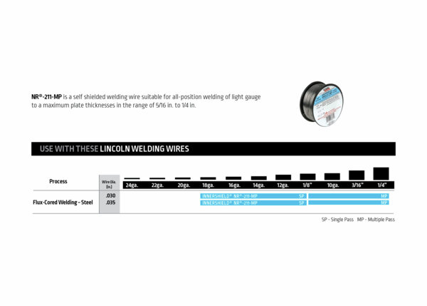 K5255-1_90i FC_welding_wire_callout