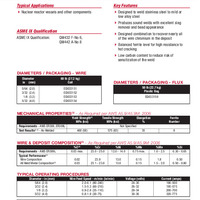 Lincolnweld P2007 & 309/309L Product Info