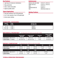 Shield-Arc HYP+ Product Info