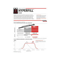 HyperFill FCAW Solution Brief.pdf