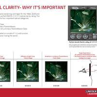 Optical Clarity Info