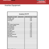 Invertec 275 TP 